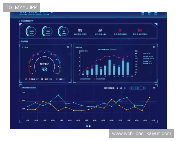体育服务平台实现数据挖掘分析