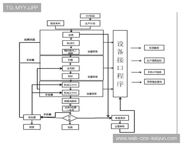 德甲智能内容生产系统解析：赛后报告生成速度提升90%